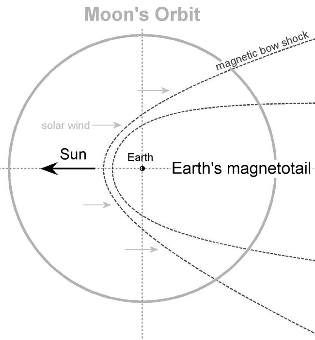 'Killer Electrons' Get Super-Charged Above Earth